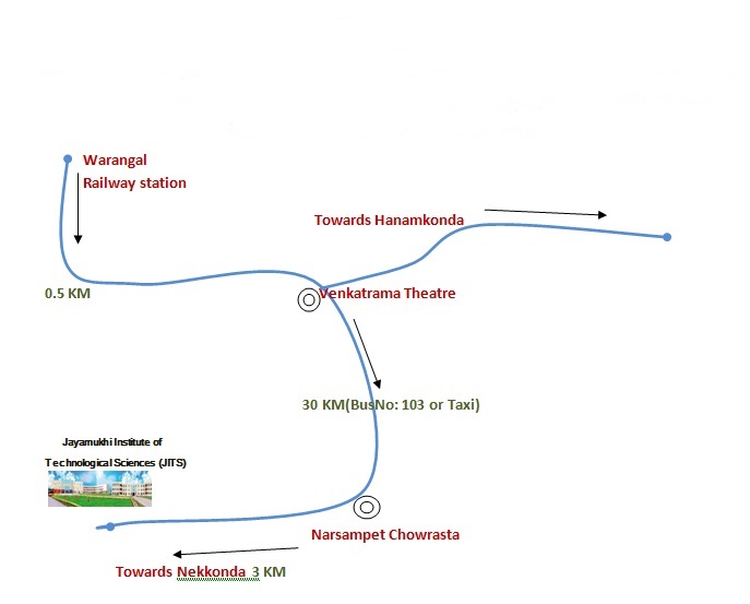 Routemap from warangal railway station to jayamukhi institute of technological sciences.